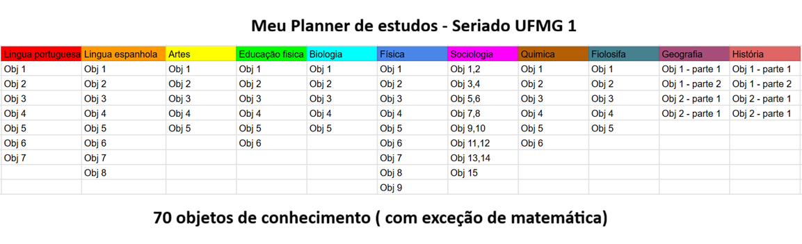 Planner de Estudos Seriado UFMG