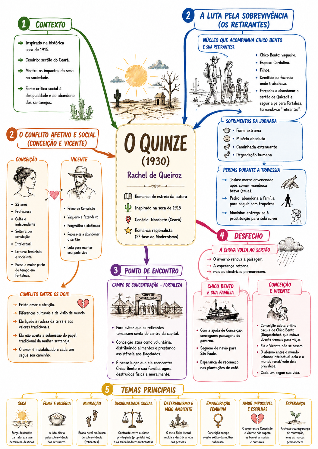 O quinze slide 2