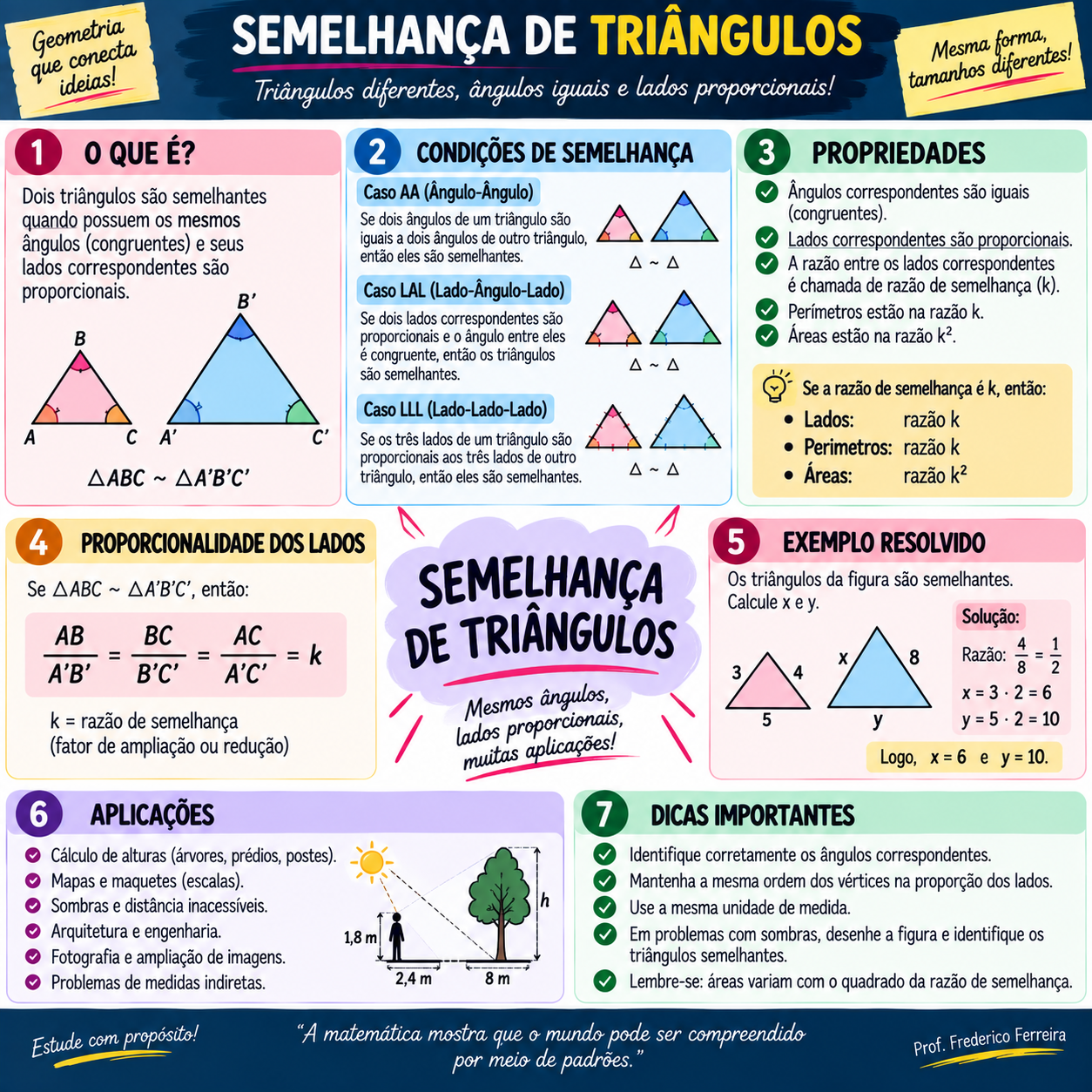 Mapa mental de semelhança de triângulos