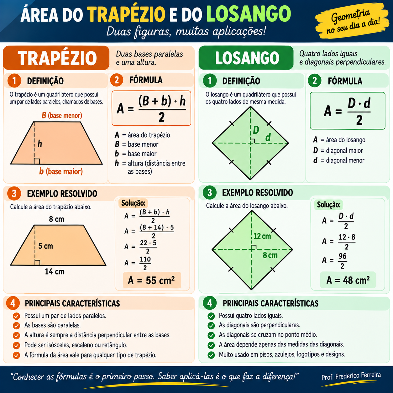 Mapa mental de trapézio e losango